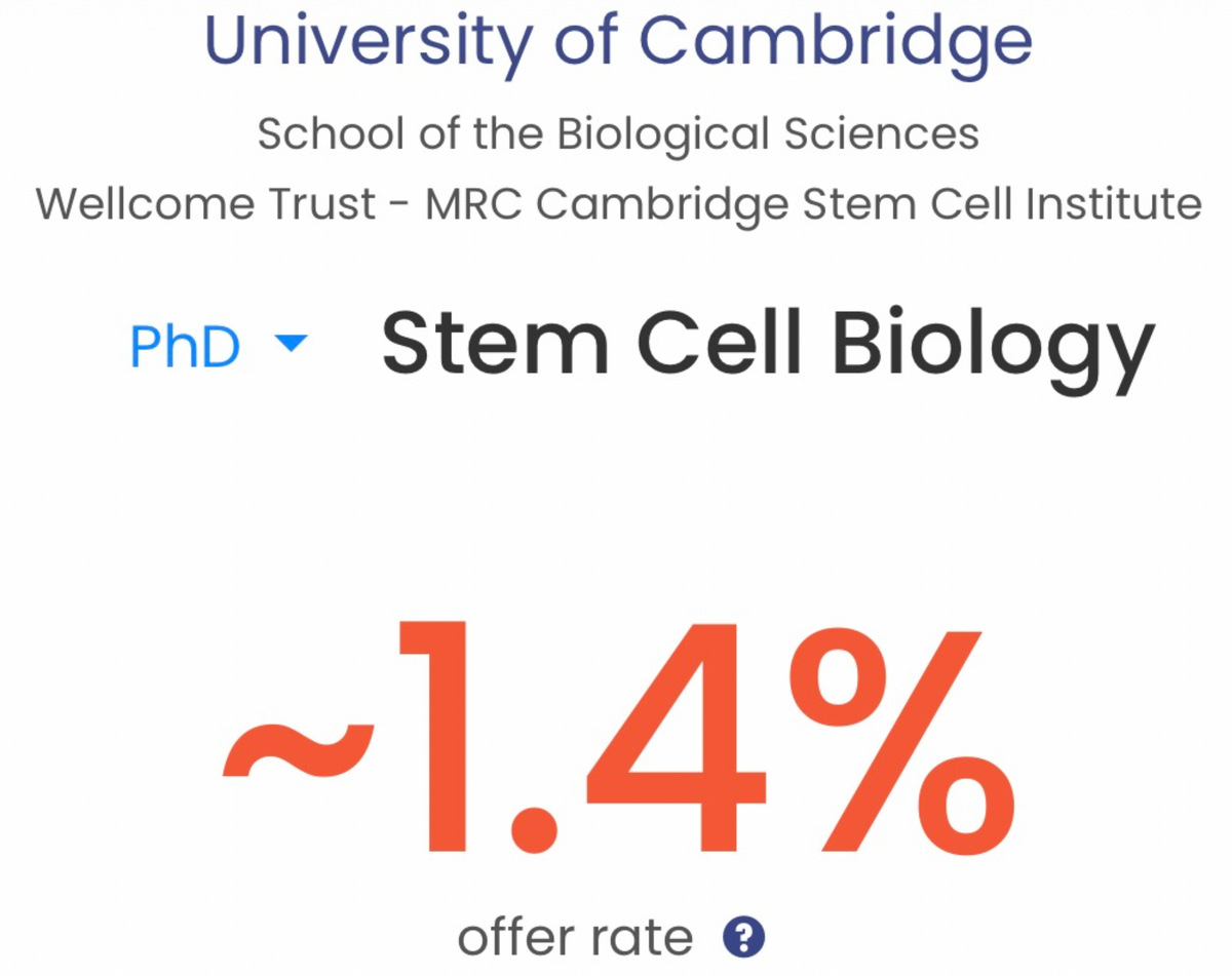 My 2 Successful Oxford and Cambridge PhD Personal Statements