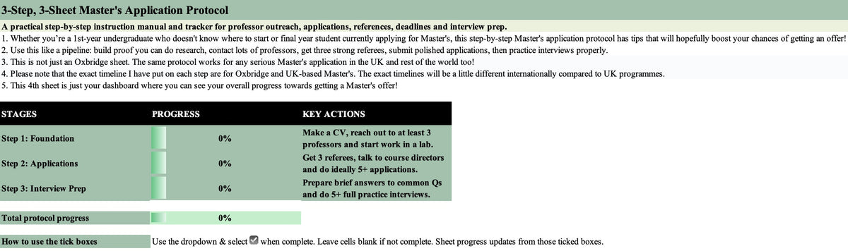 3-Step, 3-Sheet Master’s Application Protocol