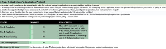 3-Step, 3-Sheet Master’s Application Protocol