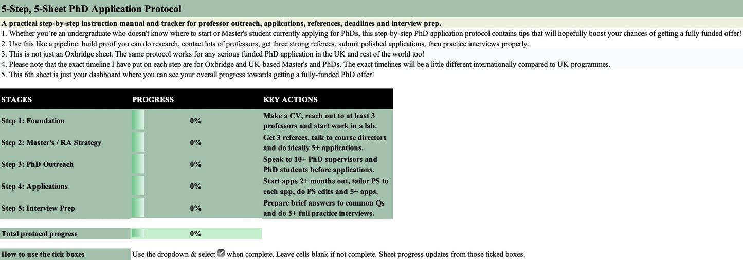 My Definitive PhD Application Guide (5-Step Protocol, Personal Statements + Interview Presentations)